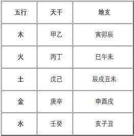 生辰八字計算